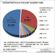 易觀智庫 手機(jī)安全廠商博弈基礎(chǔ)服務(wù)，深圳網(wǎng)絡(luò)與信息安全軟件開發(fā)的新格局