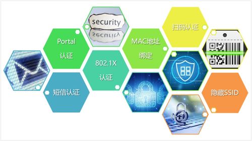 深圳數(shù)字校園建設(shè) 教育信息化2.0下的網(wǎng)絡(luò)與信息安全軟件開發(fā)實踐