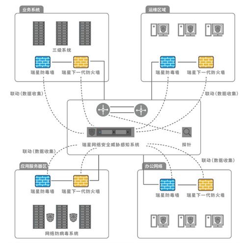 瑞星亮相2019國家網(wǎng)絡(luò)安全周 深圳站 以創(chuàng)新軟件開發(fā)筑牢網(wǎng)絡(luò)與信息安全防線