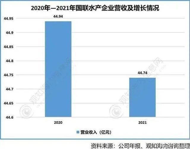 分析報告|2022年小龍蝦行業發展現狀分析