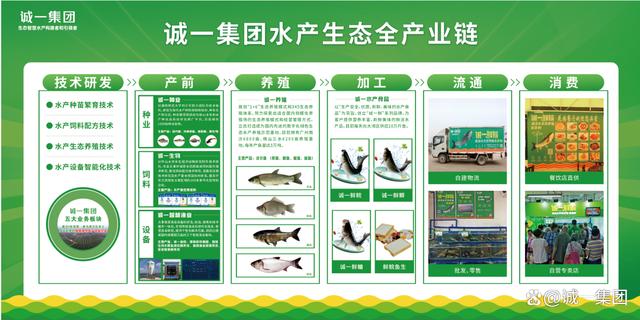 數(shù)說誠一20年|引領(lǐng)中國水產(chǎn)邁向智慧生態(tài)新時(shí)代