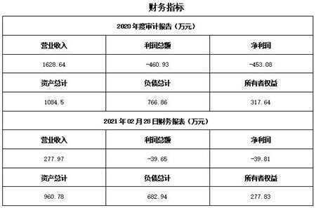 北京水產(chǎn)養(yǎng)殖技術服務公司轉讓項目11bj12 0533